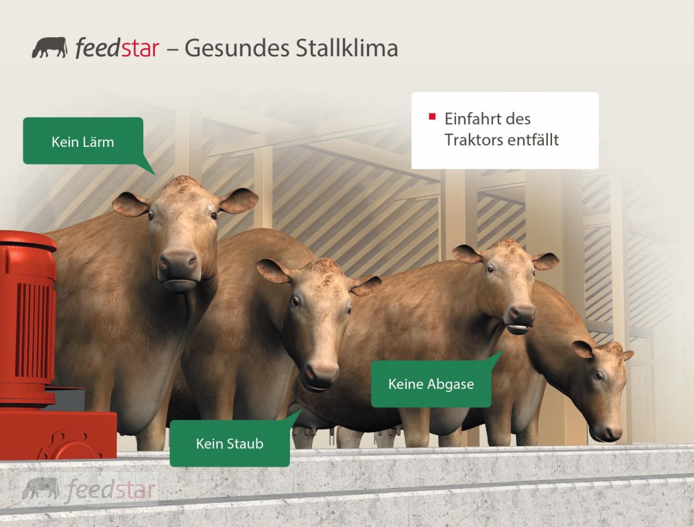 Sonstige Fütterungstechnik des Typs Feedstar Basic Futterband | 18m | Beidseitige Fütterung, Neumaschine in Tuntenhausen (Bild 10)